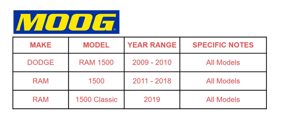 MOOG Front Upper Control Arms w/Ball Joints Kit for 2009-2019 Dodge Ram 1500 - Image 2 of 4