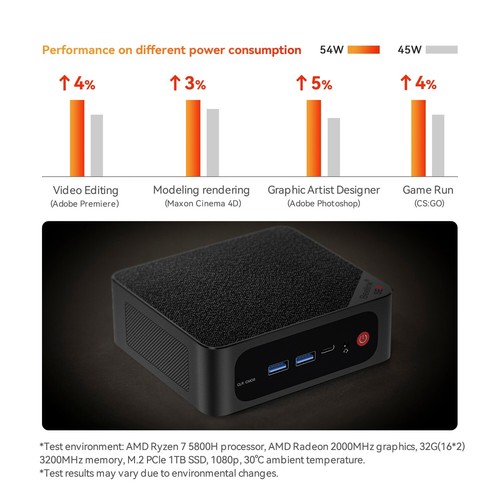 Beelink SER5 MAX AMD Ryzen 7 5800H Mini PC Windows 11 16G 500G WiFi6 4K Computer - Picture 10 of 22