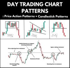 Day Trading Chart Patterns : Price Action Patterns + Candlestick Patterns