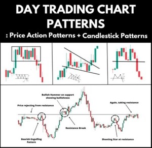 Chart Patterns Book | eBay