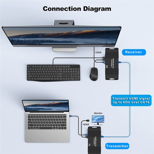 60M HDMI KVM Extender POC over Ethernet Cat5e/cat6 1080P RJ45 HDMI USB Extender - Picture 3 of 11