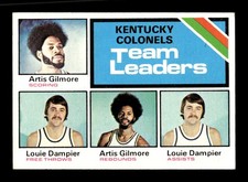 1975-76 Topps #280 Kentucky Colonels Team Leaders (Artis Gilmore)