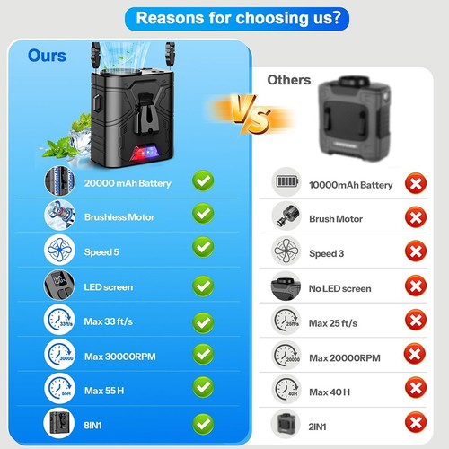Rechargeable Waist Fan Portable 20000mAh Battery Clip On Five Speed Motor - Photo 6/22
