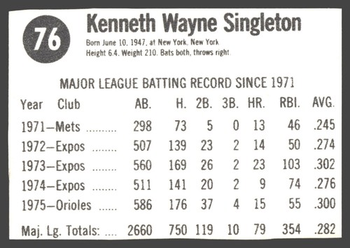 Hostess Baseball 1975 1976 1977 1978 PICK FROM SCANS 10¢ shipping after 1st one! - Picture 119 of 239