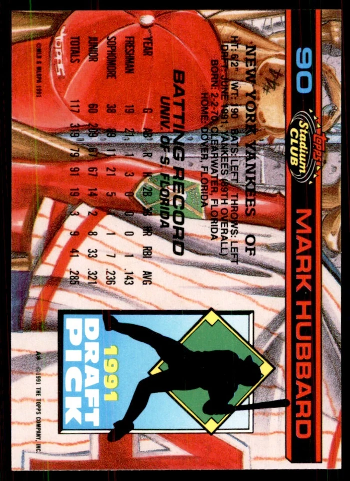 1991 Stadium Club Stadium Set Mark Hubbard Baseball Cards #90 - Image 2 of 2