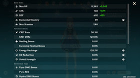 Genshin Impact AR 58 America - Nefer - Arlecchino - Yae Miko - Eula - Ayaka