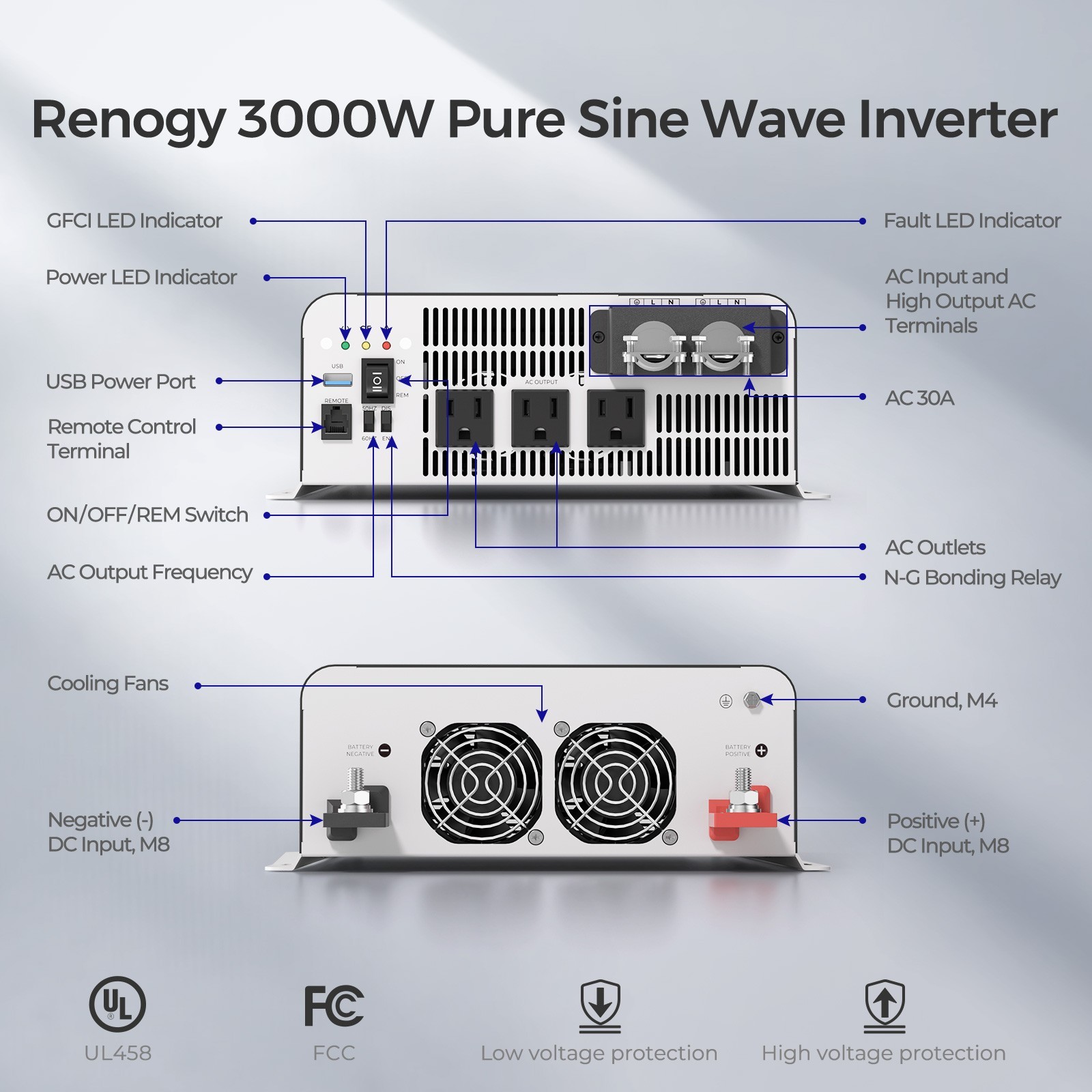 Renogy PUH 12V 3000W 2000W 1000W Pure Sine Wave Inverter W/ UPS Transfer Switch