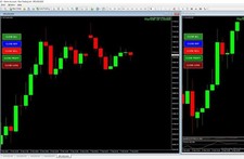 FOREX EA: CHIUDI CON UN CLICK TUTTE LE OPERAZIONI SU MT4