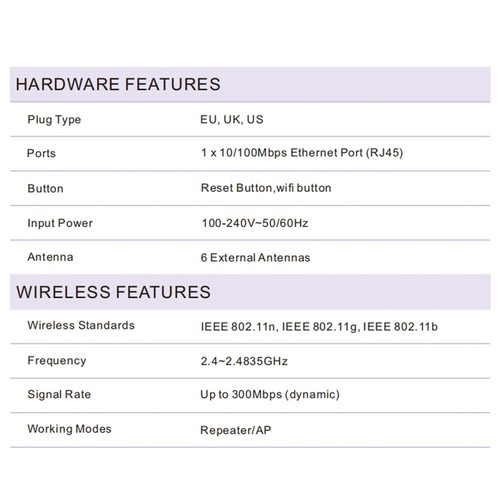 300M 2.4G WiFi Repeater 802.11n Standard 6 Antenna Home Network Signal Amplifier - Picture 7 of 14