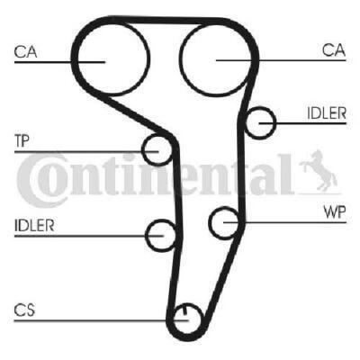 Genuine Continental CTAM Water Pump + Timing Belt Kit CT1051WP1 for Audi