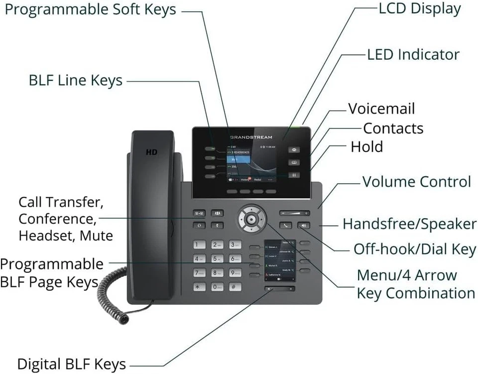 Grandstream GRP2614 IP Phone | 4 Lines, 6 SIP Accounts | 2.8-Inch Color Black - Image 4 of 4