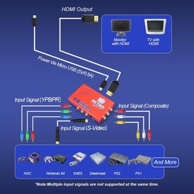 RetroScaler2x HDMI Converter for PS2 N64 Dreamcast