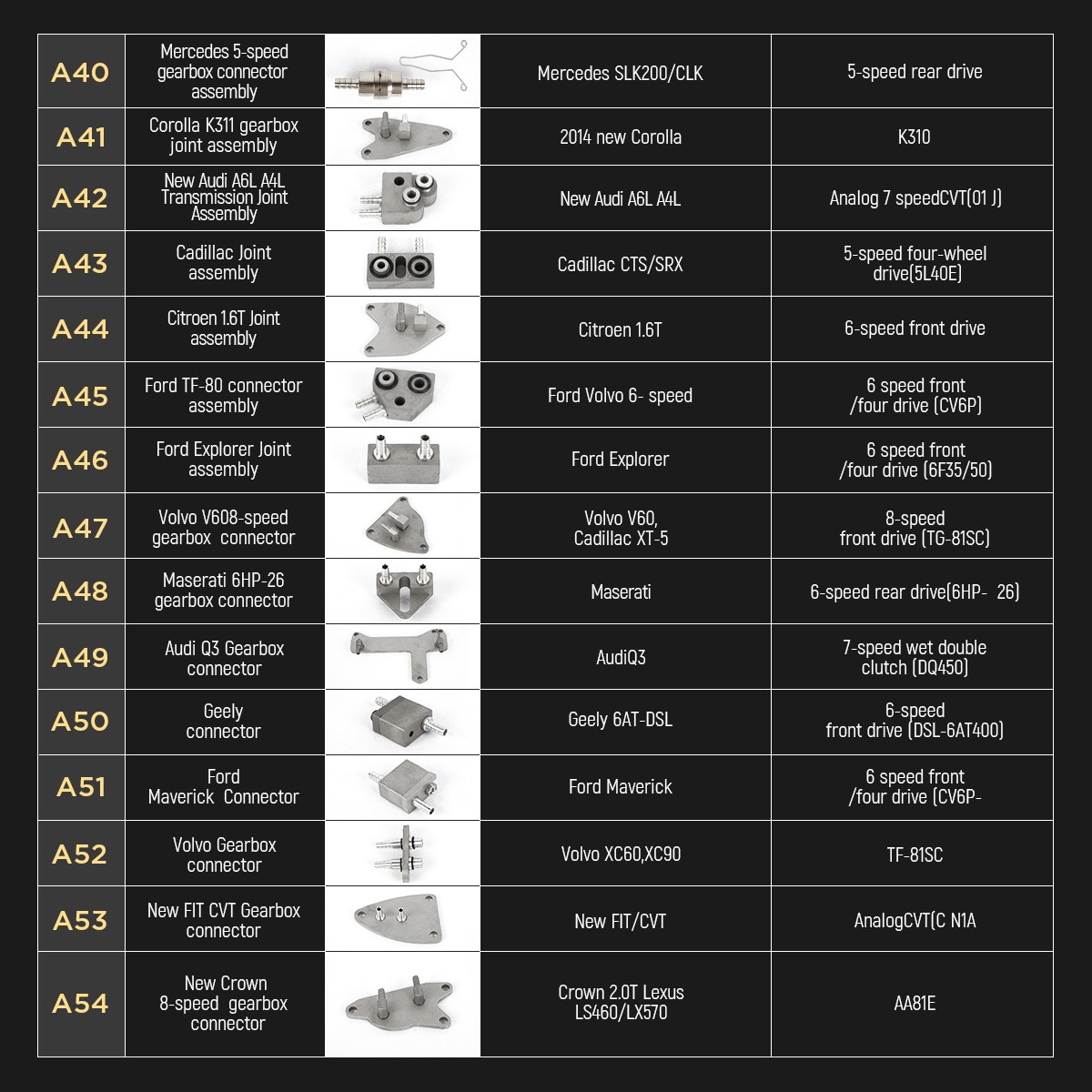 140pc Automatic Transmission Oil Joint Oil Change Set Transmission Repair Tool 