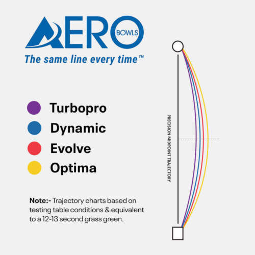 Aero Optima Lawn Bowls 1.5 Heavy Z-Scoop Blueberry - 235852 - Picture 3 of 3