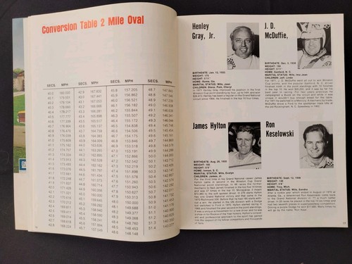 1972 NASCAR Michigan Motor State 400 Program/Lineup, David Pearson Win #63 - Picture 6 of 11
