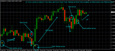 Turbo Marksman- Preis Aktion Eigener Indikator - Forex Handel Strategie für MT4