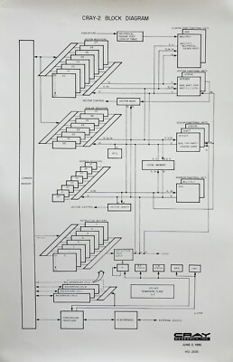 ORIGINAL & AUTHENTIC - CRAY RESEARCH INC. JUNE 3 1985 CRAY-2 Block Diagram
