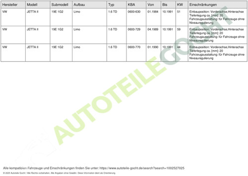 Kit sospensioni molle per Vw Golf 2 19E Jetta II 1G2 83-91 Eibach - Foto 7 di 7