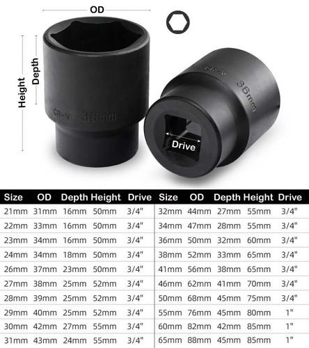 26pc H/Duty Truck Impact Socket & Accessories Set: 3/4" & 1" Dr. 21-65mm Socket - Picture 5 of 5