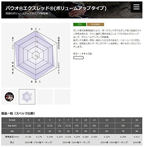 TORAY line Bauo Aix 7lb rosso volume up type 300m 7lb Aix natural Fluorocarbon c9f1bd TORAY line Bauo Aix 7lb rosso volume up type 300m 7lb Aix natural Fluorocarbon c9f1bd