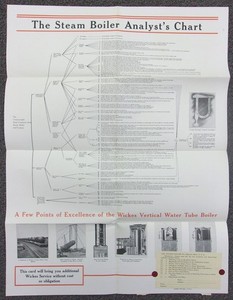 1922 WICKES BOILER CO The Steam Boiler Analyst's Chart Foldout, Michigan