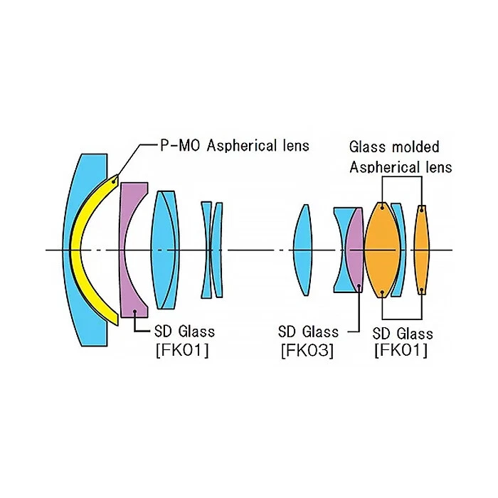 Tokina 14-20mm f/2 PRO DX Camera Wide Angle Zoom Lens - Image 3 of 4
