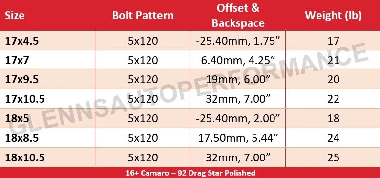 Race Star 17x10,5 (92-705253DP) - 2010+ 5ª/6ª generación Camaro-92 estrella de arrastre pulido Foto 3 de 3