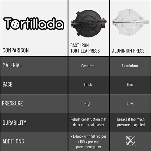– 10 Inch Tortilla Press + Parchment Paper (100 Pcs) - Pre-Seasoned Cast Iron wi - 第 3/12 張圖片