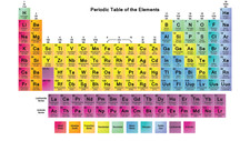 Periodic Table of Elements Educational Giant Poster - A5 A4 A3 A2 A1 A0 Sizes