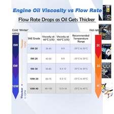 Quality Tested 12V Oil Pump for Fast Clean Fluid Transfer - 30 Min Operation