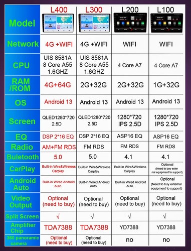 Reproductor multimedia GPS con pantalla de radio de coche estéreo CarPlay para Suzuki ignis 2016-2020 - Imagen 13 de 28