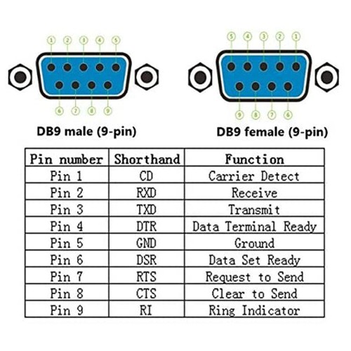DB9 LöTfreier Steckverbinder RS232 D-SUB Serial To 9-Pin Port Terminal Stec8094 - Bild 6 von 8