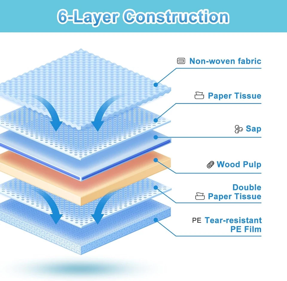 Pet Training Pads 400/200 Puppy Dog Toilet Pee Indoor Super Absorbent 60x60cm AU - image 3 of 4