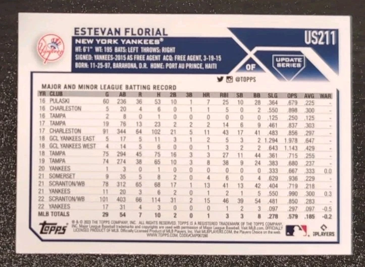 Estevan Florial #US211 2023 Topps Update Series New York Yankees Base Card - Image 2 of 3