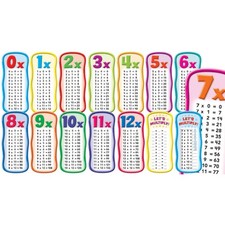 Scholastic Multiplication Tables Bulletin Board Set SC 565364