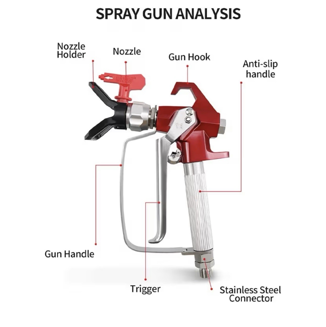 Airless Paint Spray Gun Sprayer High Pressure 3600 PSI 517 Nozzle Tip Holder ...