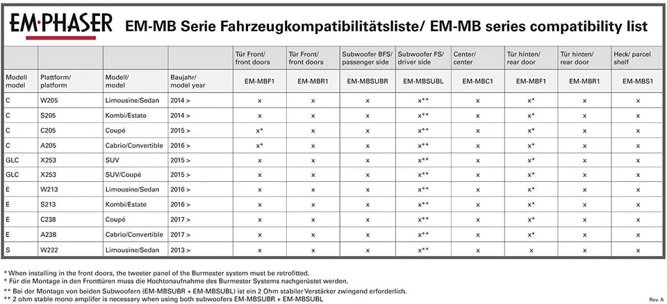 Enceintes coaxiales EMPHASER EM-MBS1 Plug & Play Mercedes Classe C, GLC - 1... - Photo 3/4