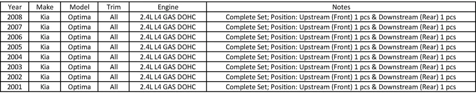 Juego de 2 sensores Denso Oxígeno O2 nuevos para Kia Optima 2001-2008 2,4 L Foto 2 de 4