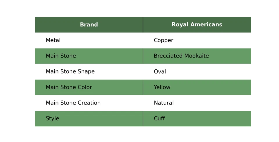 Mothers day Deal Oval Brecciated Mookaite Stone Twisted Daughter Bangle Copper - Image 2 of 4