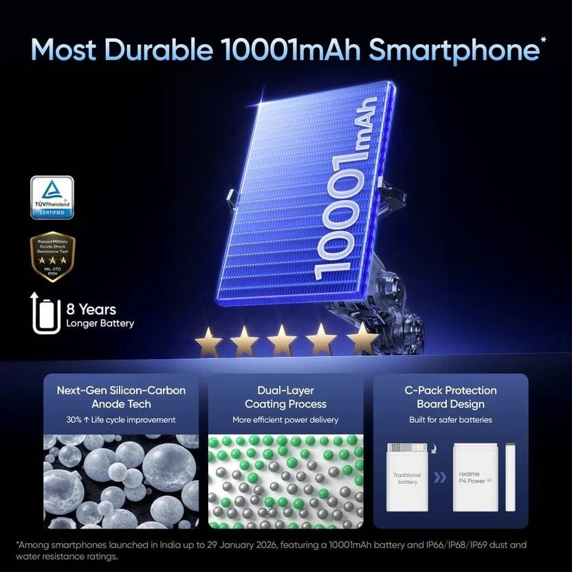 realme P4 Power 5G (Silver 256GB 12GB Ram) Dimensity 7400 Ultra