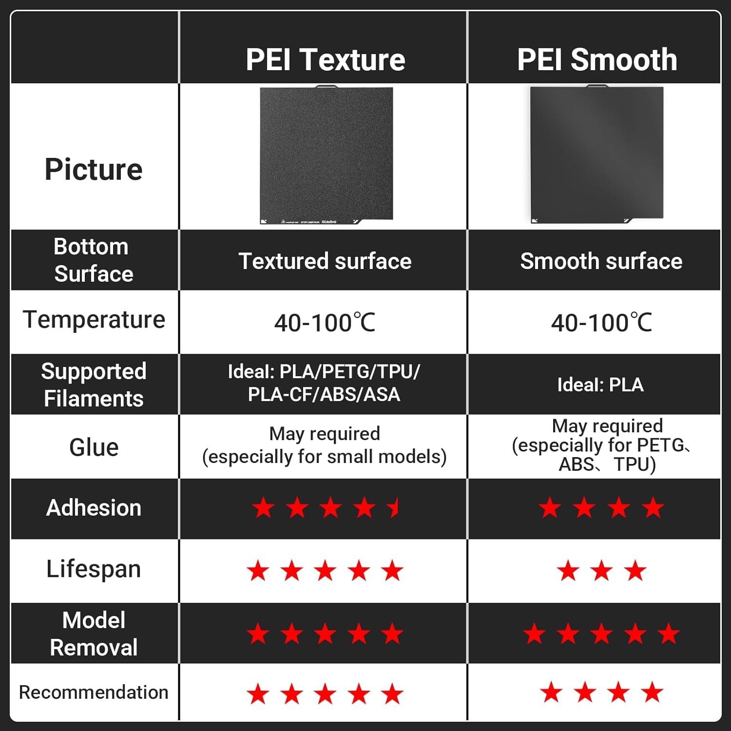 260x271MM PEI Build Plate for 264*276mm, Double Sided (Smooth+Textured) 