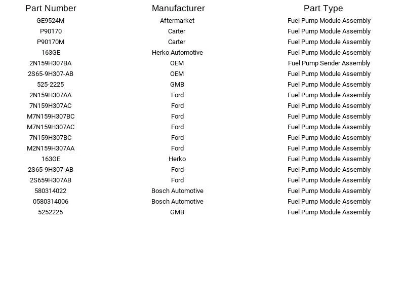 Módulo de bomba de combustible GMB 525-2225 para Ford Fiesta 2001-2006 Foto 4 de 4