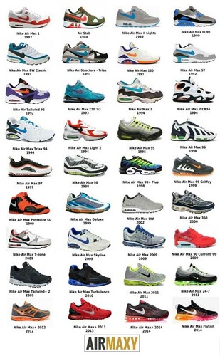 Nike Air Max History Timeline 1987-2014 A3 Poster Sneaker / Trainer Print - Afbeelding 1 van 1