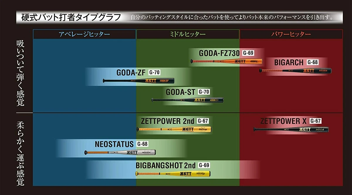 ZETT Baseball Hard Metal Bat Big bang shot 84cm from Japan 2806 | eBay