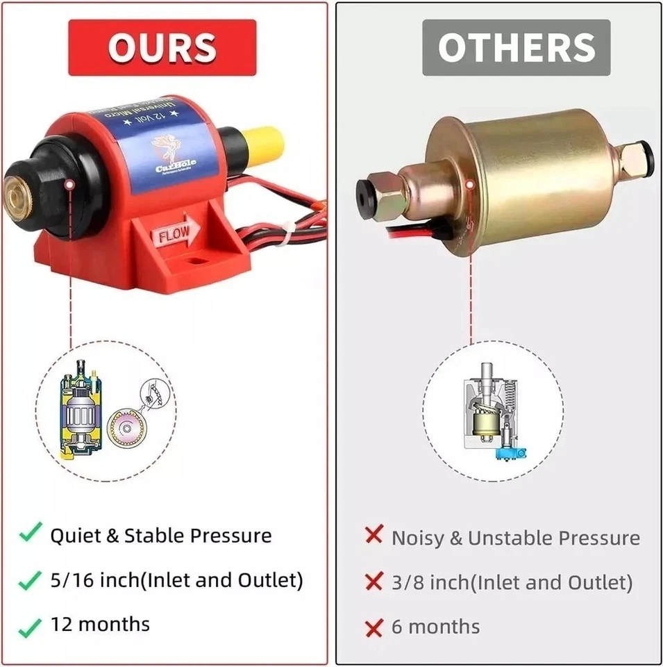 Universal   12V   Electric   Fuel   Pump,  35GPH , 5/16" Inlet/Outlet, 4-7  PSI - Image 2 of 4