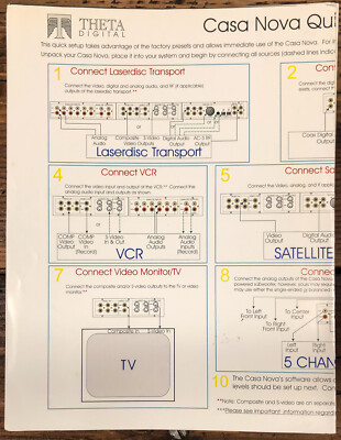 Theta Digital Casa Nova Preamplifier Quick Reference Sheet  *Original*