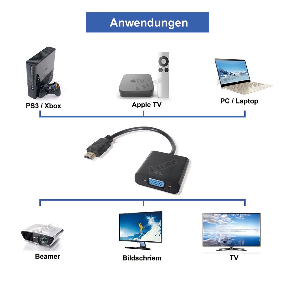 USB Auf VGA Adapter - USB 3.0 Zu VGA Konverter Für Monitor & Beamer Bis 1920x1080