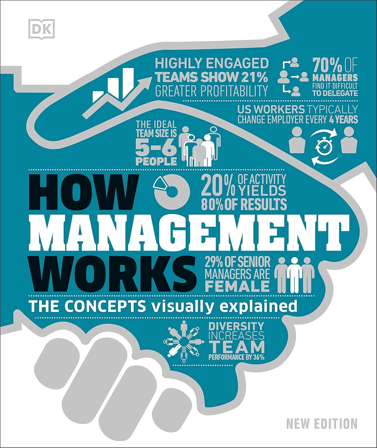 How Management Works by DK HARDBACK 9780241515730 - Image 7