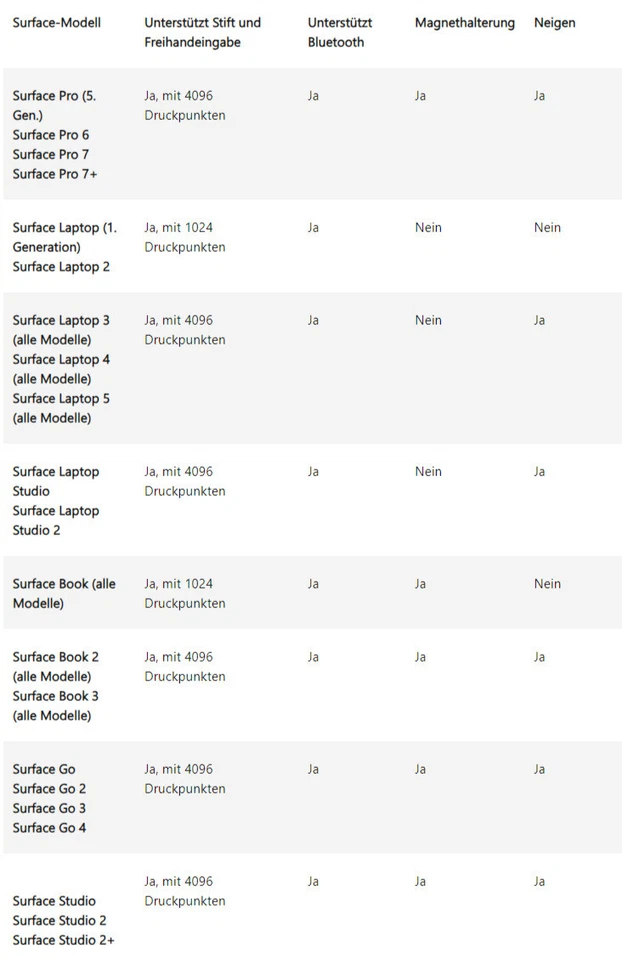Microsoft Surface Pen 1776 - platin in OVP, Demoware kaum genutzt - Bild 2 von 4