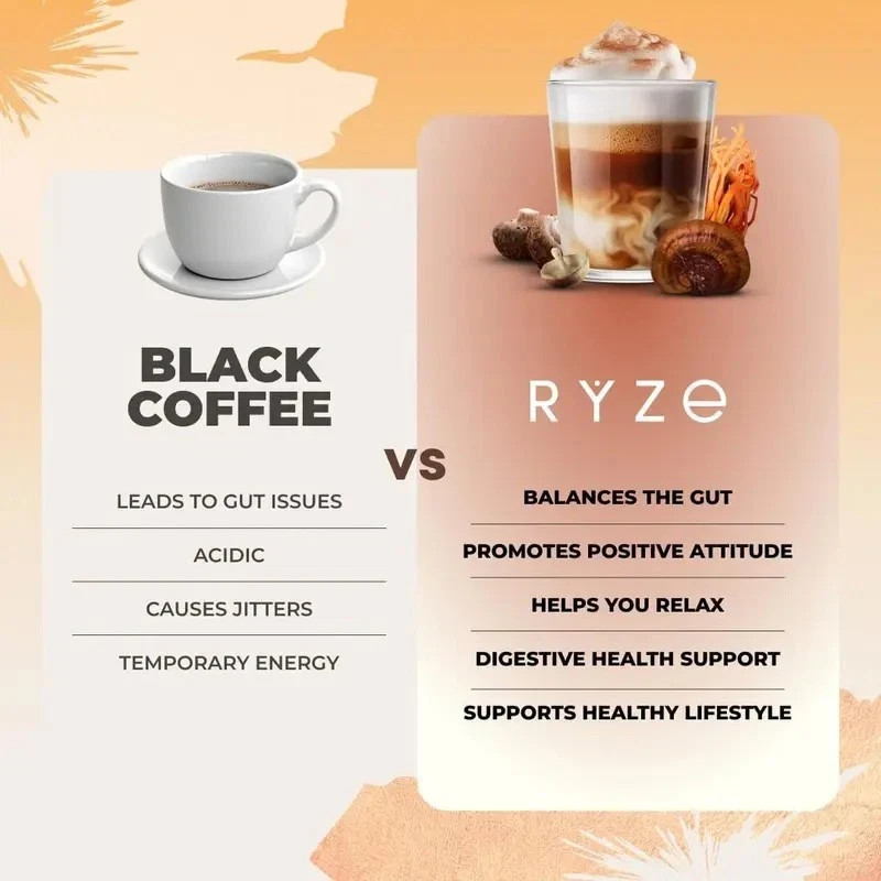 RYSE Mushroom Coffee |Buy 5 Get 1 Free (Total 6-Pack) |Organic Functional Coffee